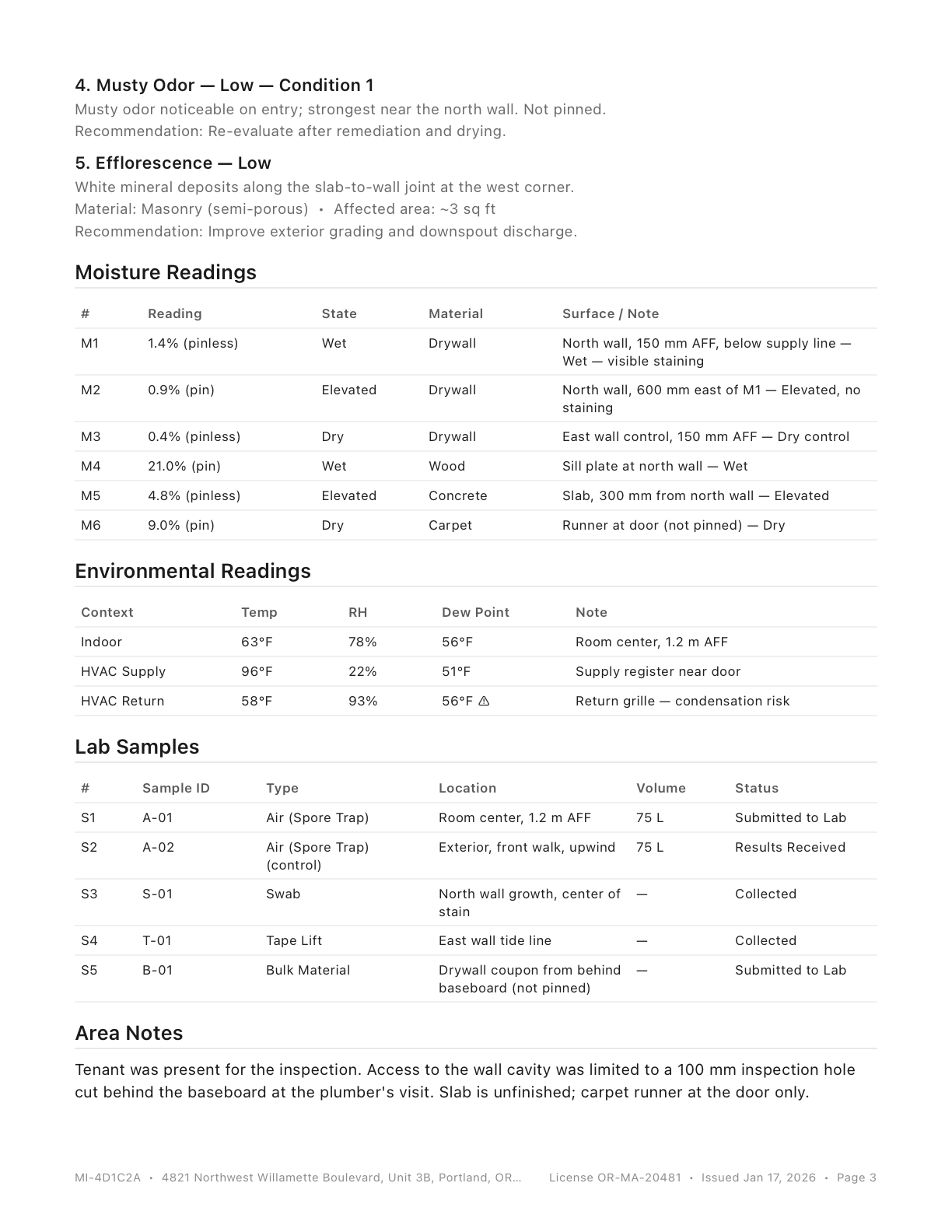 Area page continuing the findings, then tables of moisture readings, environmental readings, lab samples, and area notes