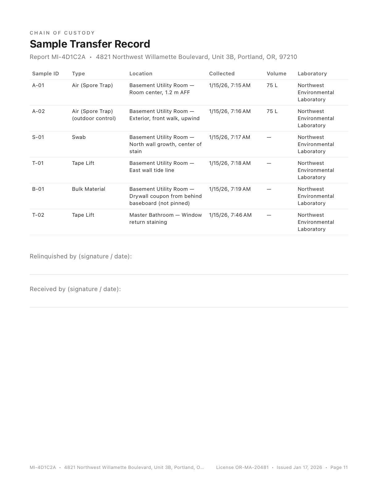 Chain of custody page titled Sample Transfer Record with a table of six samples and two signature lines
